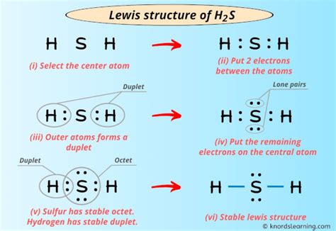 Lewis Structure of H2S (With 6 Simple Steps to Draw!) .